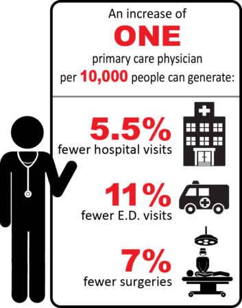 One per 10000 infographic
